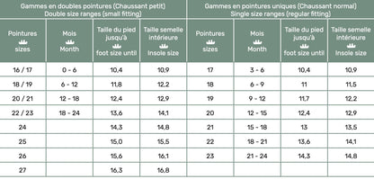 Chaussons My Blu - Croco vert amande